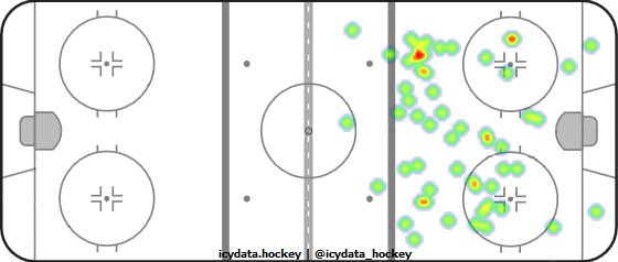 Shot Heat Map