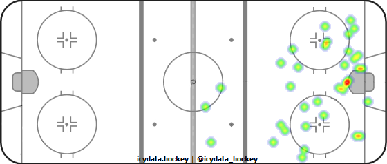 Shot Heat Map