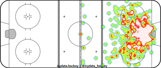 Shot Heat Map