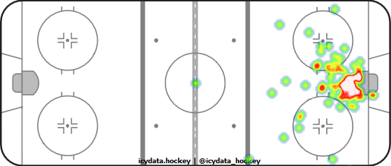 Goal Heat Map