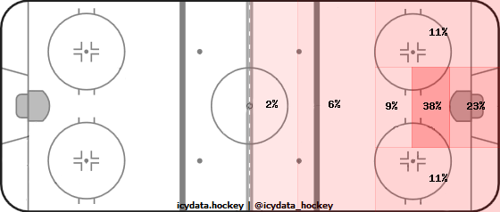 Shot Heat Map