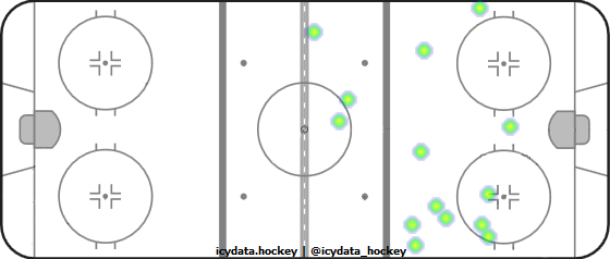 Shot Heat Map