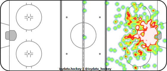 Shot Heat Map