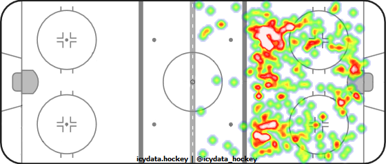 Shot Heat Map