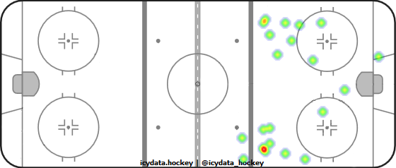 Shot Heat Map