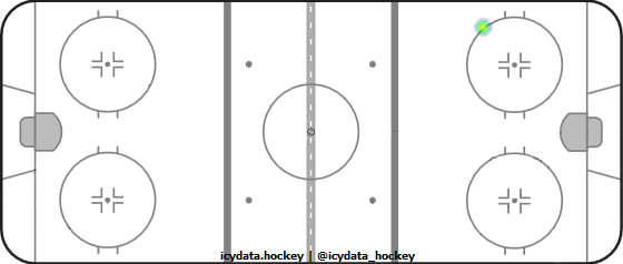 Shot Heat Map