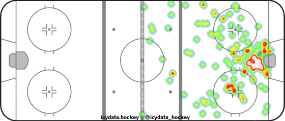 Shot Heat Map