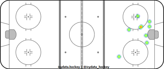 Shot Heat Map