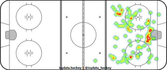 Shot Heat Map