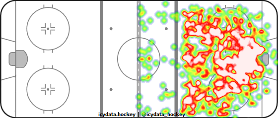 Shot Heat Map