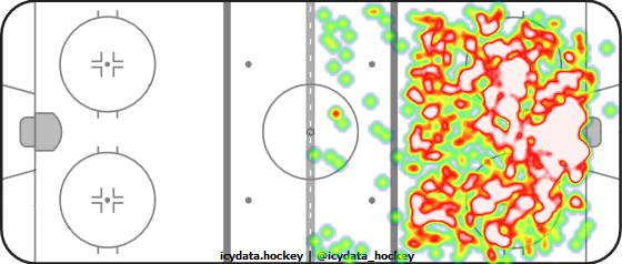 Shot Heat Map