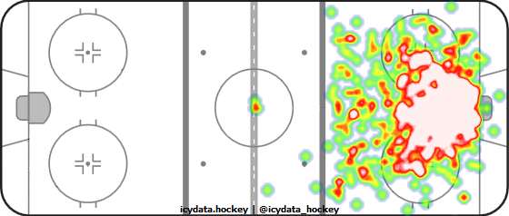 Goal Heat Map