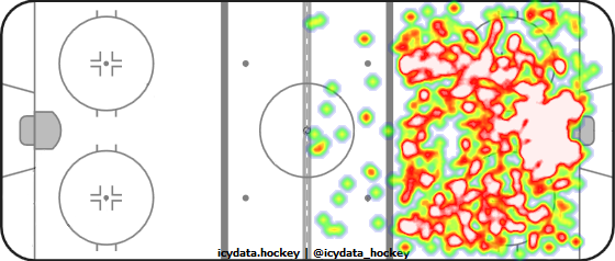 Shot Heat Map