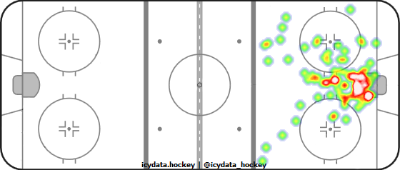 Goal Heat Map