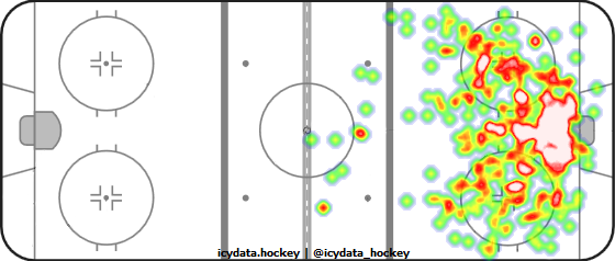 Shot Heat Map