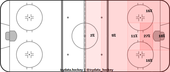 Shot Heat Map