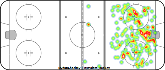 Shot Heat Map