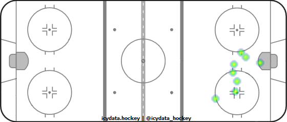 Goal Heat Map