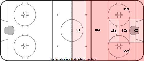 Shot Heat Map