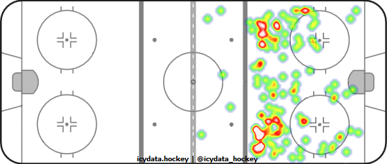 Shot Heat Map