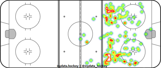 Shot Heat Map