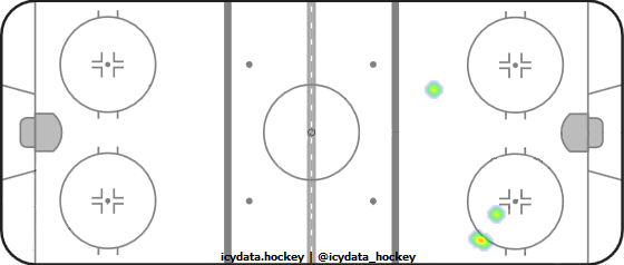 Goal Heat Map