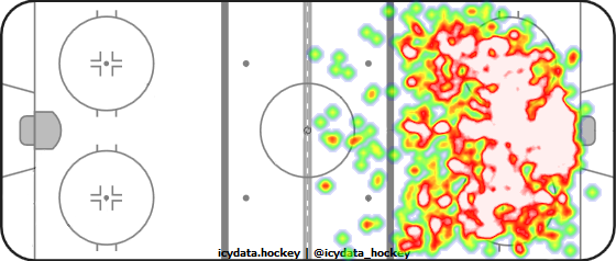 Shot Heat Map