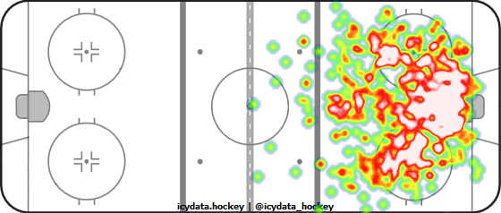 Shot Heat Map