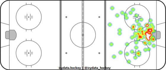 Goal Heat Map