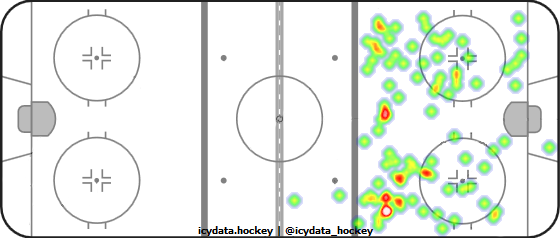 Shot Heat Map