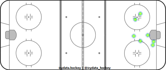 Shot Heat Map