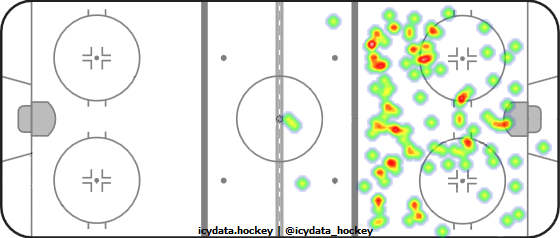 Shot Heat Map