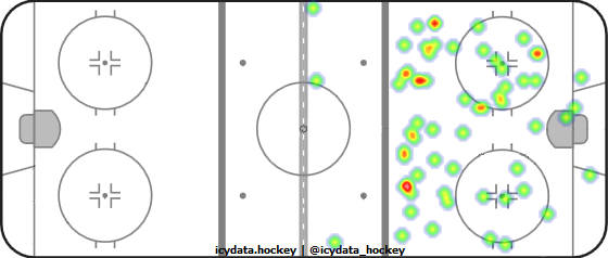 Shot Heat Map