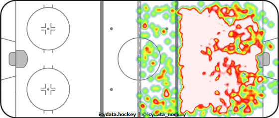 Shot Heat Map