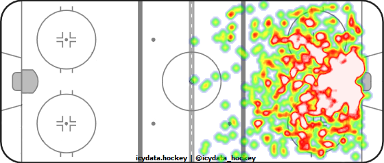 Shot Heat Map