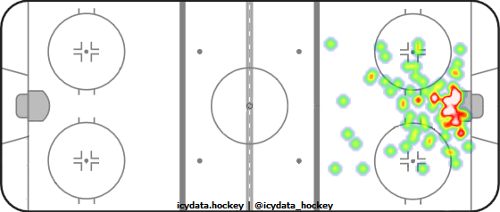 Goal Heat Map