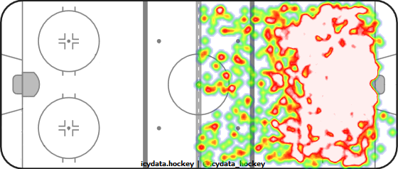 Shot Heat Map