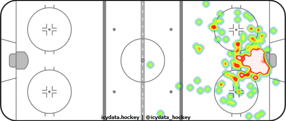 Goal Heat Map