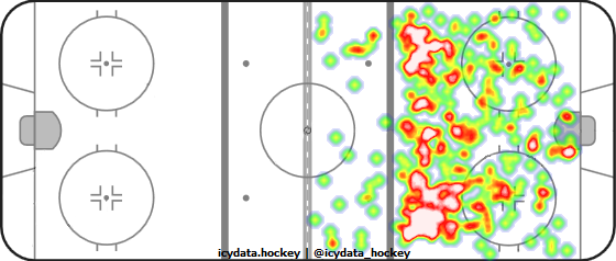 Shot Heat Map