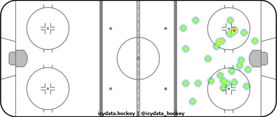 Goal Heat Map