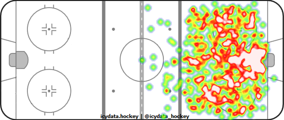 Shot Heat Map