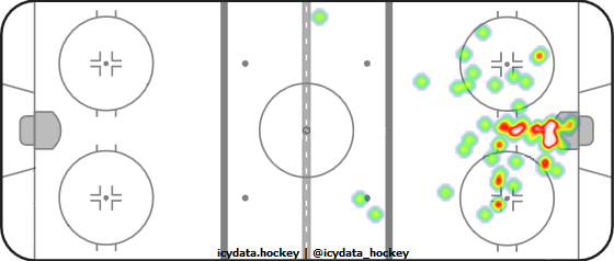 Goal Heat Map