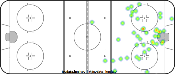 Shot Heat Map