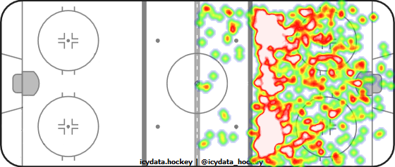 Shot Heat Map