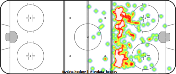 Shot Heat Map