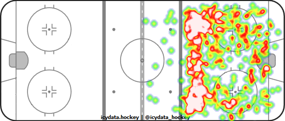 Shot Heat Map