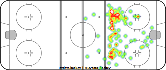 Shot Heat Map