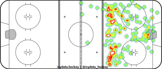 Shot Heat Map