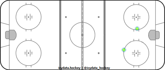 Shot Heat Map