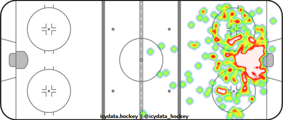 Shot Heat Map